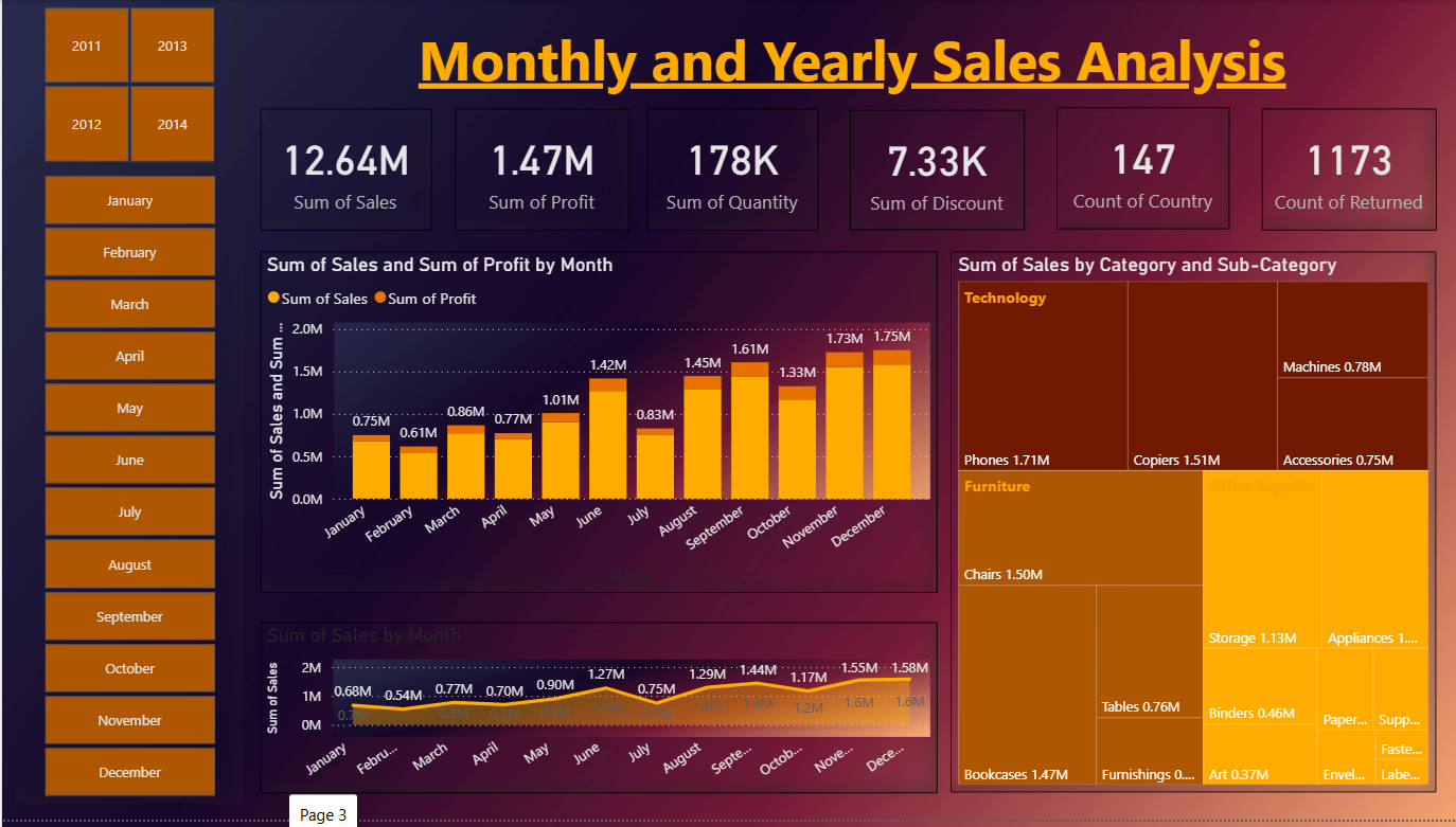 Sales Performance Dashboard